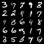Handwritten digit samples for the MNIST classification project